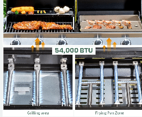 How To Choose The Best Gas Grill: Expert Buying Guide 19 gas grill